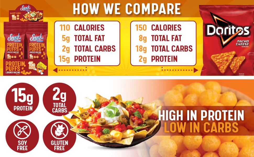 Read more about the article Load Up on Flavor: The Home of the Snack Pack